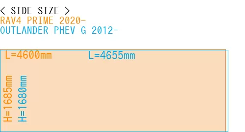 #RAV4 PRIME 2020- + OUTLANDER PHEV G 2012-